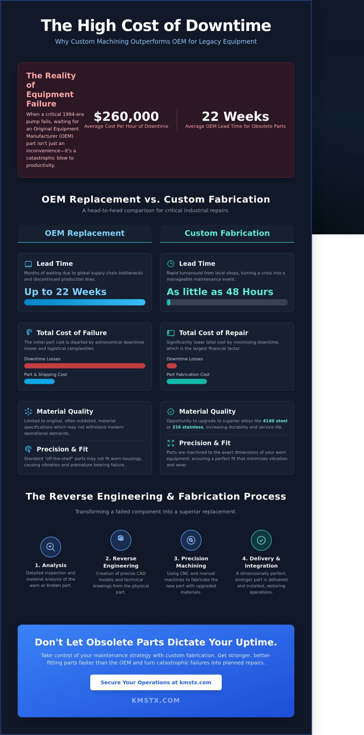 Custom Machining for Industrial Parts: A Guide to Equipment Restoration