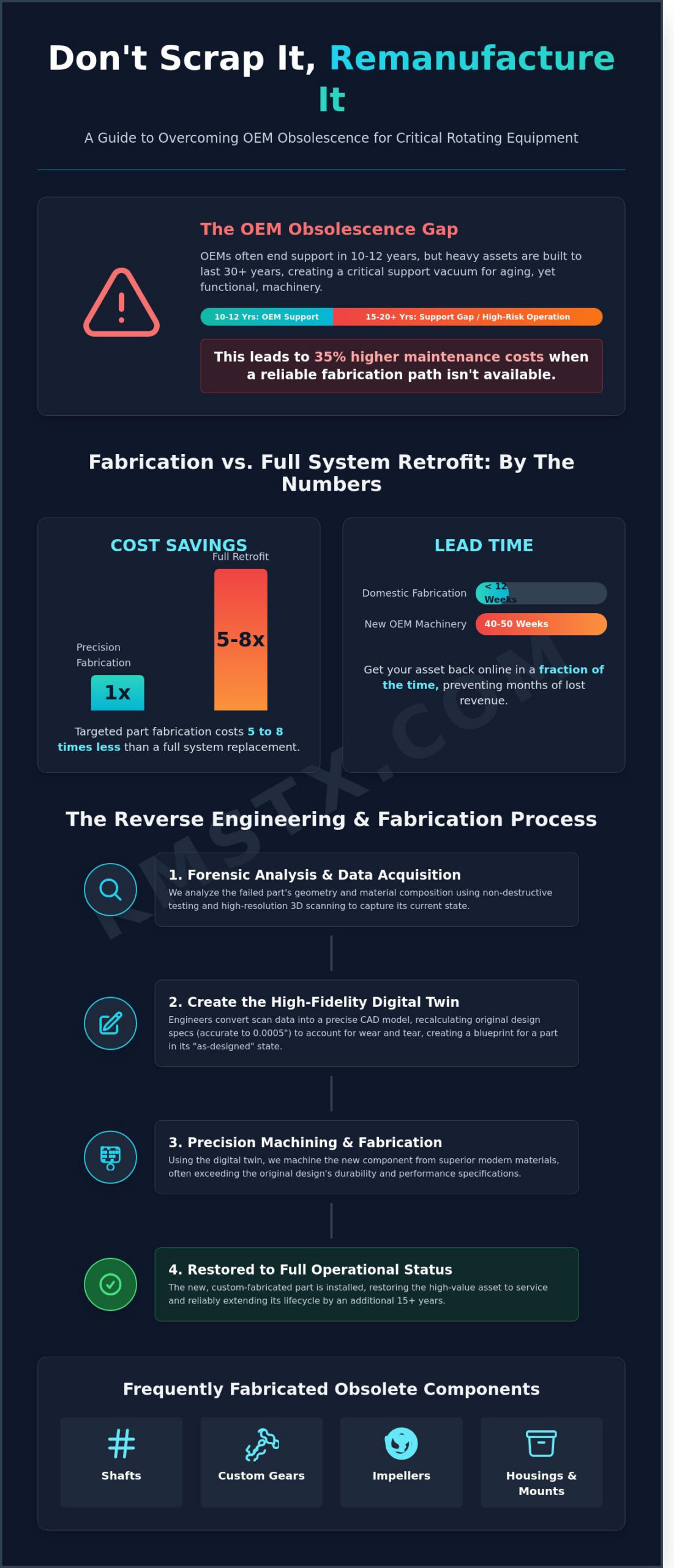 Obsolete Machine Parts Fabrication: A Technical Guide to Extending Asset Life