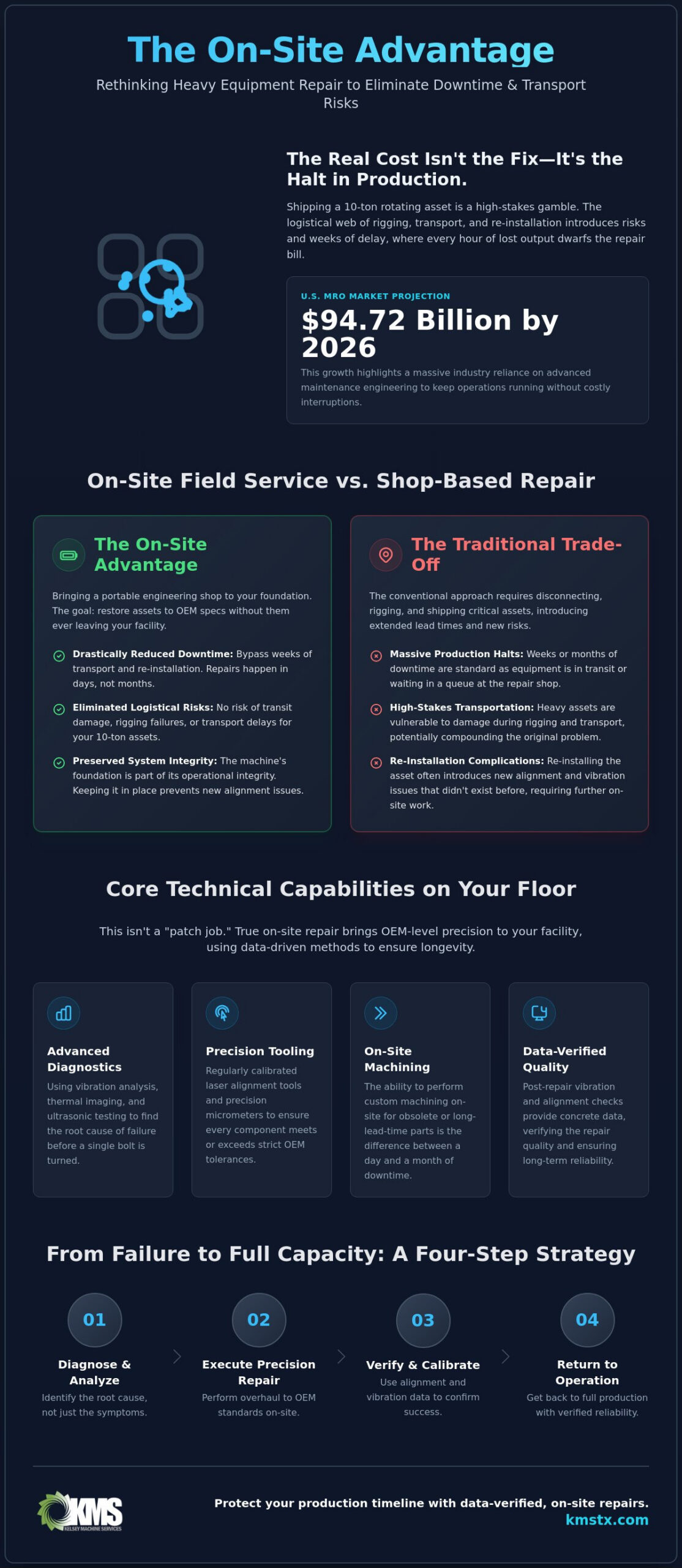 On-Site Industrial Equipment Repair: A Technical Guide to Field Service Excellence