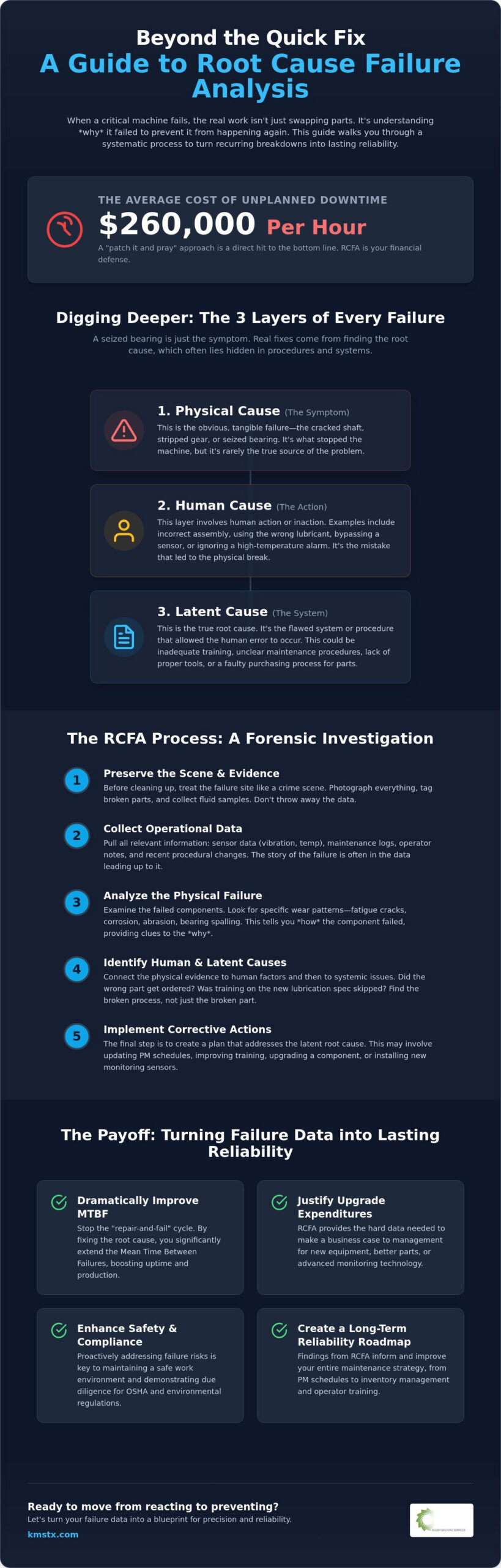 Root Cause Failure Analysis for Machinery: A Technical Guide to Industrial Reliability