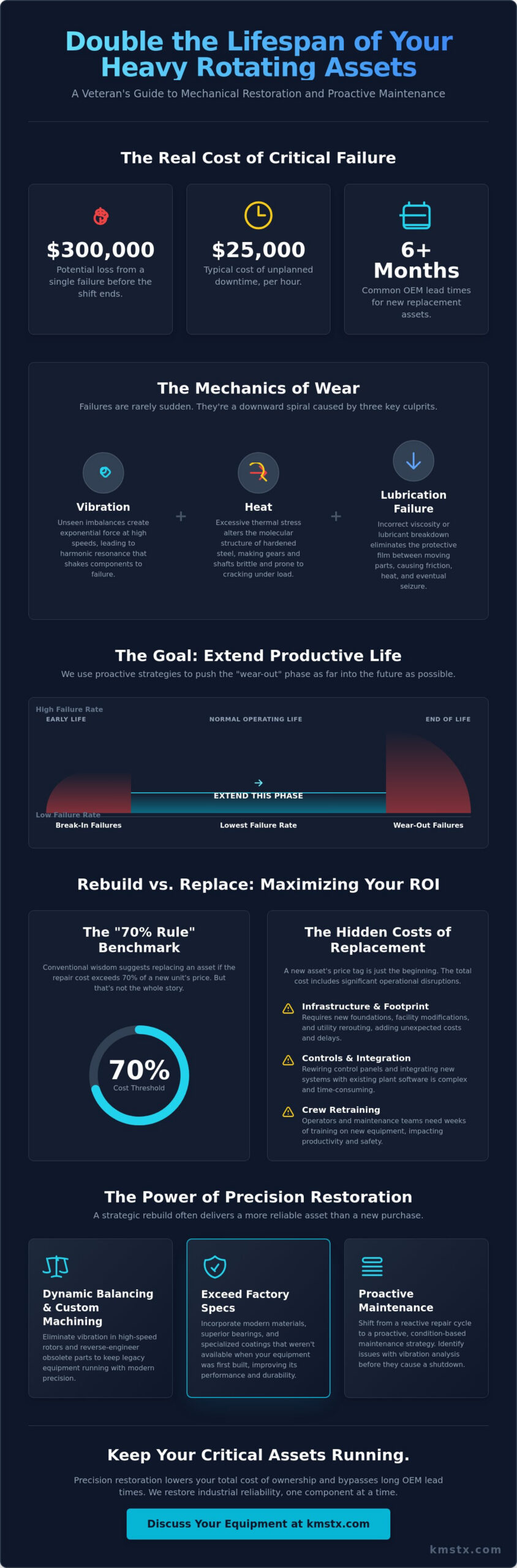Extending the Lifespan of Industrial Machinery: A Veteran’s Guide to Mechanical Restoration