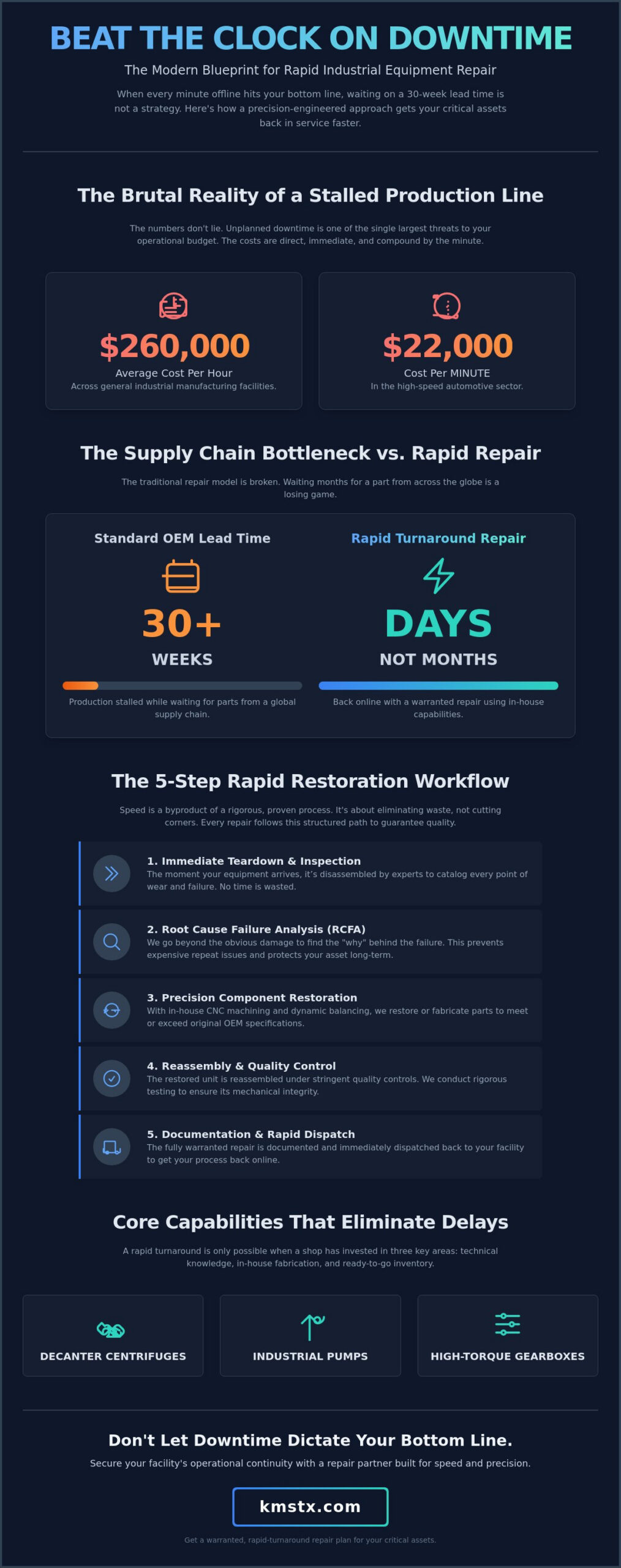 Rapid Turnaround Equipment Repair: Minimizing Industrial Downtime in 2026