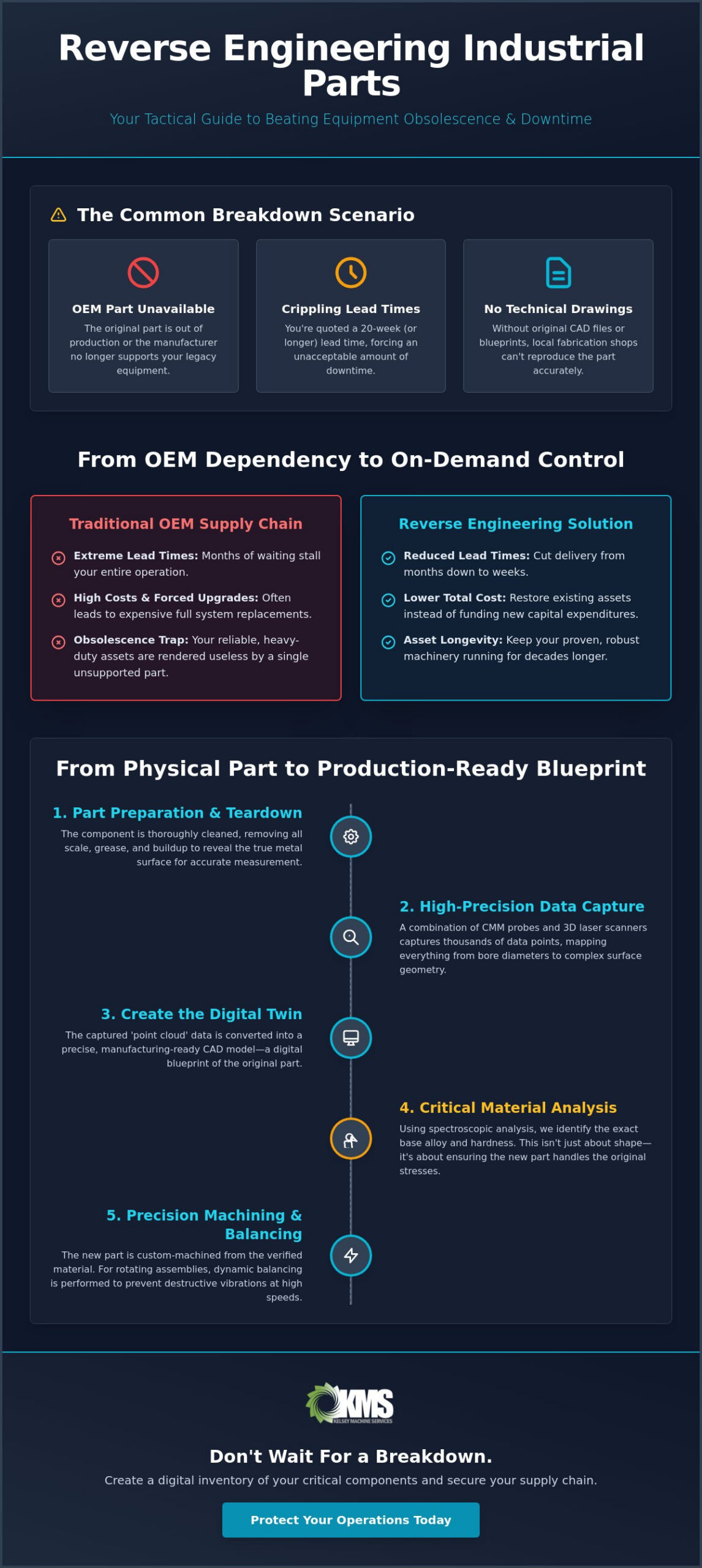 Reverse Engineering Industrial Parts: A Guide to Restoring Critical Rotating Equipment