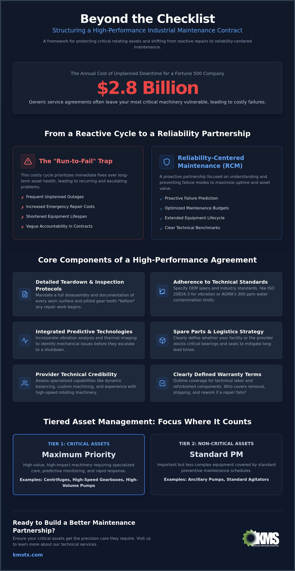 Industrial Equipment Maintenance Contracts: A Guide to Rotating Asset Reliability