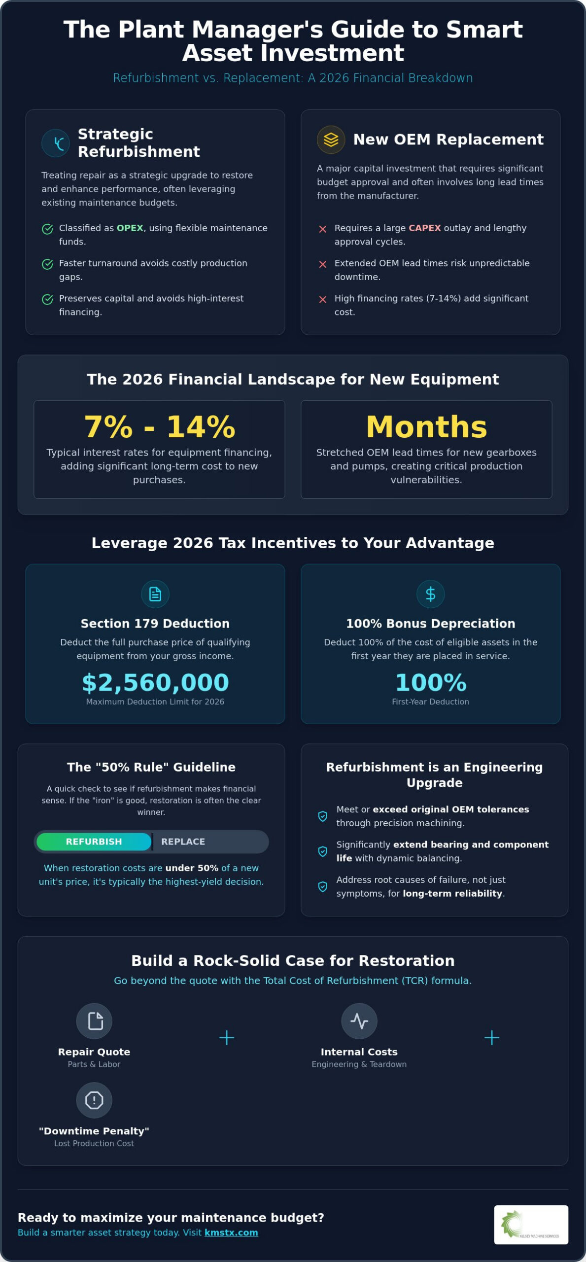 Calculating ROI on Equipment Refurbishment: A Technical Guide for 2026