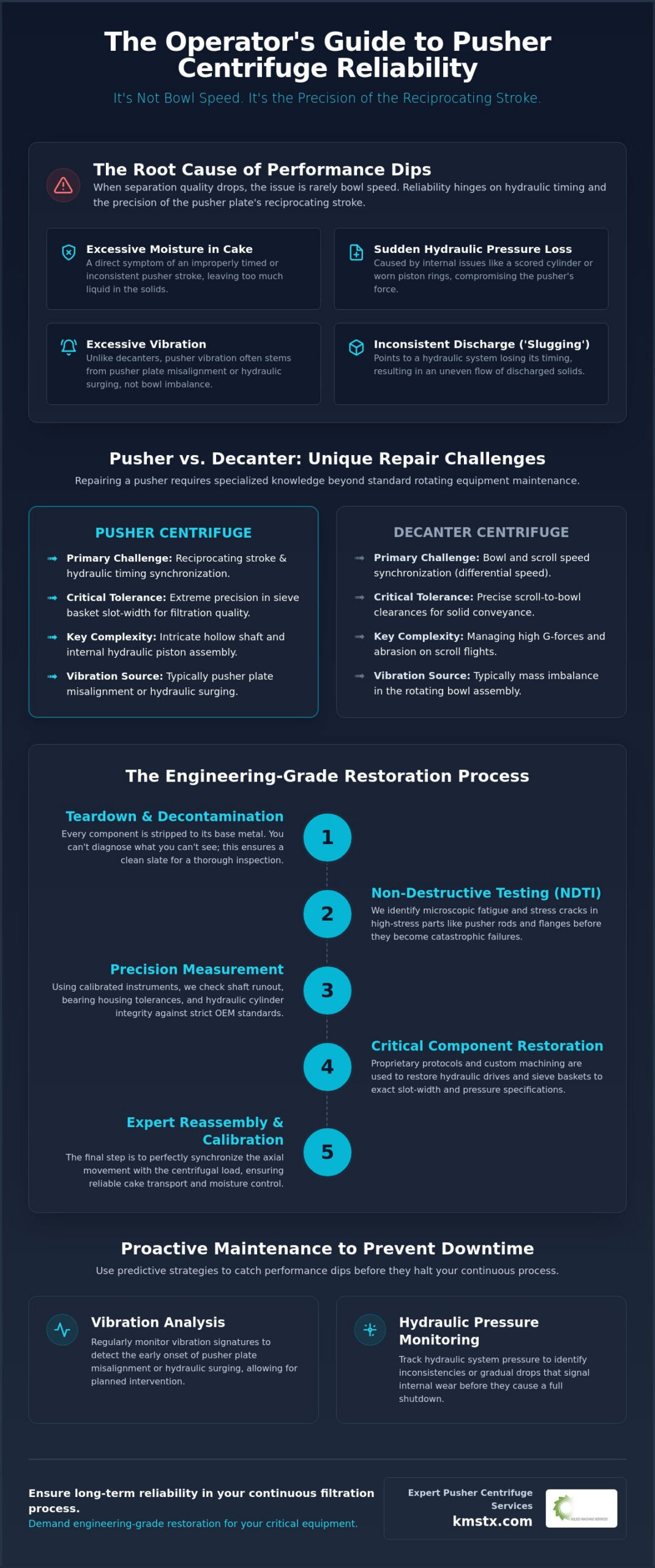 Pusher Centrifuge Repair Services: A Technical Guide to Industrial Restoration
