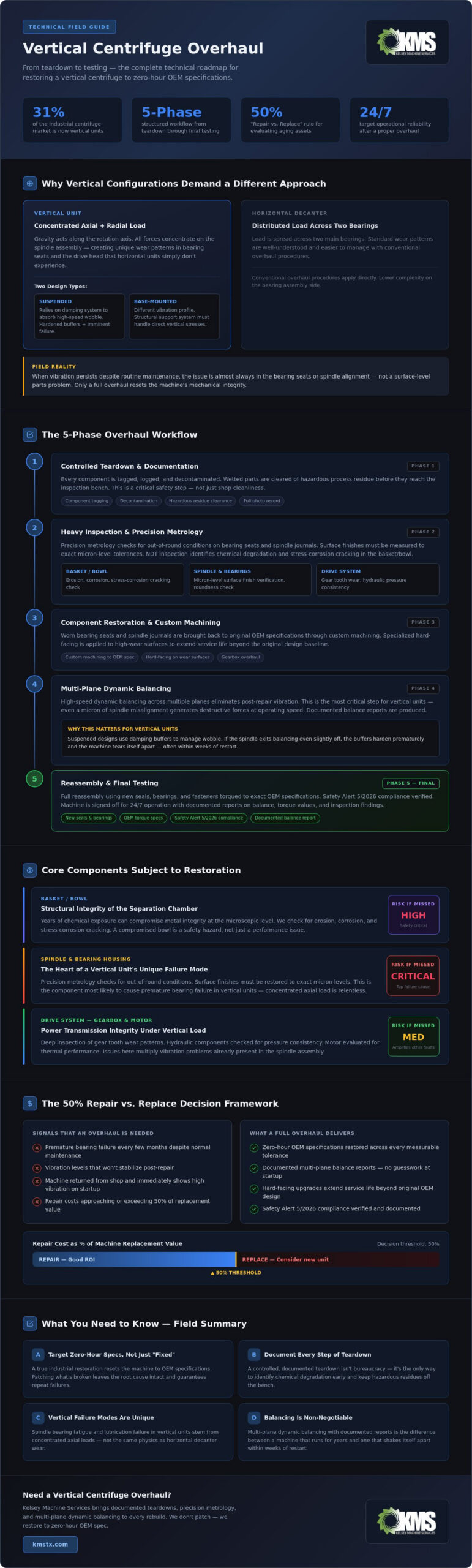 Vertical Centrifuge Overhaul: A Technical Guide to Industrial Restoration