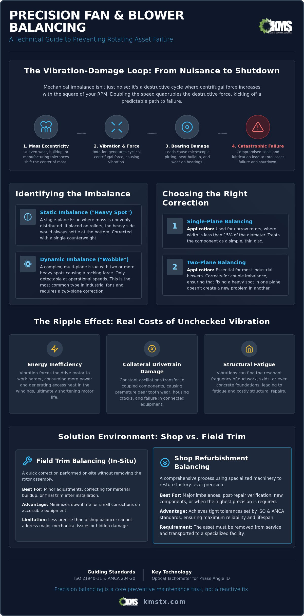 Industrial Fan and Blower Balancing: A Technical Guide to Precision and Reliability
