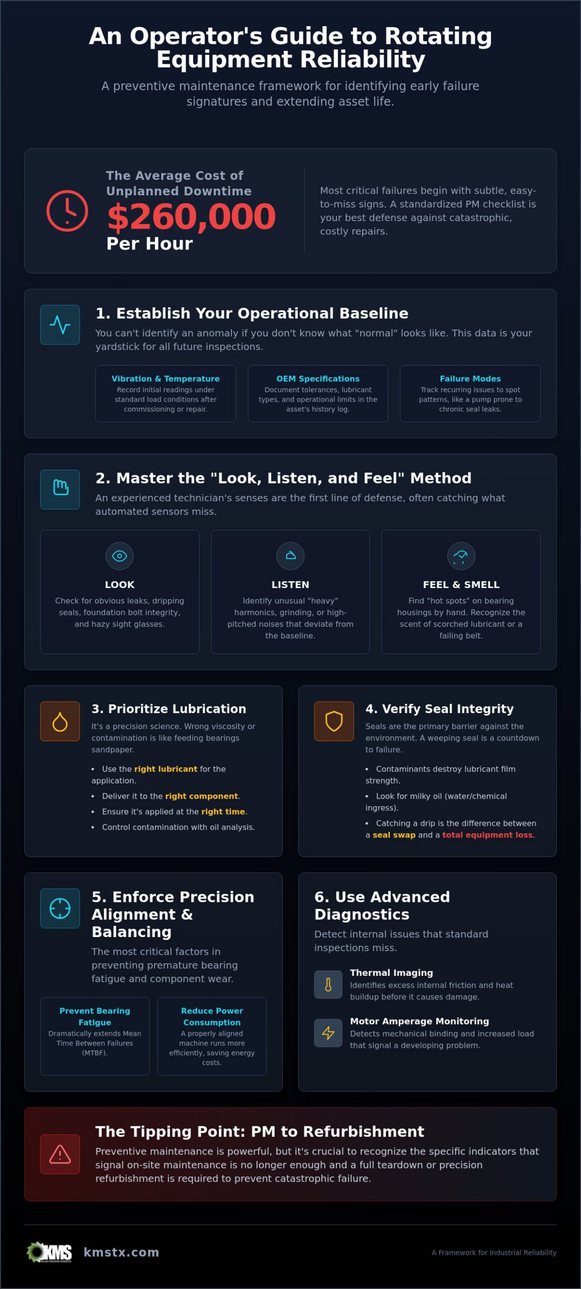 The Essential Preventive Maintenance Checklist for Rotating Equipment in 2026