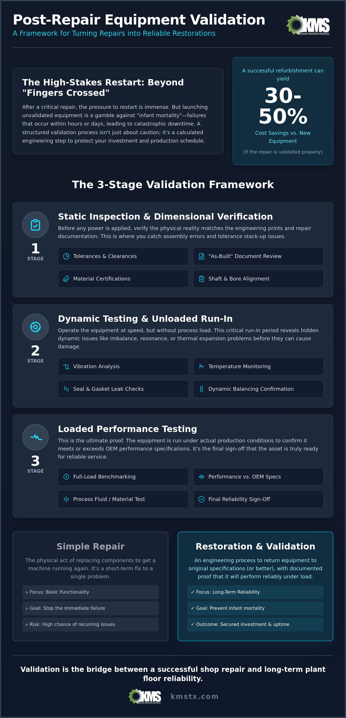 The Post-Repair Equipment Validation Process: An Engineering Guide to Industrial Reliability