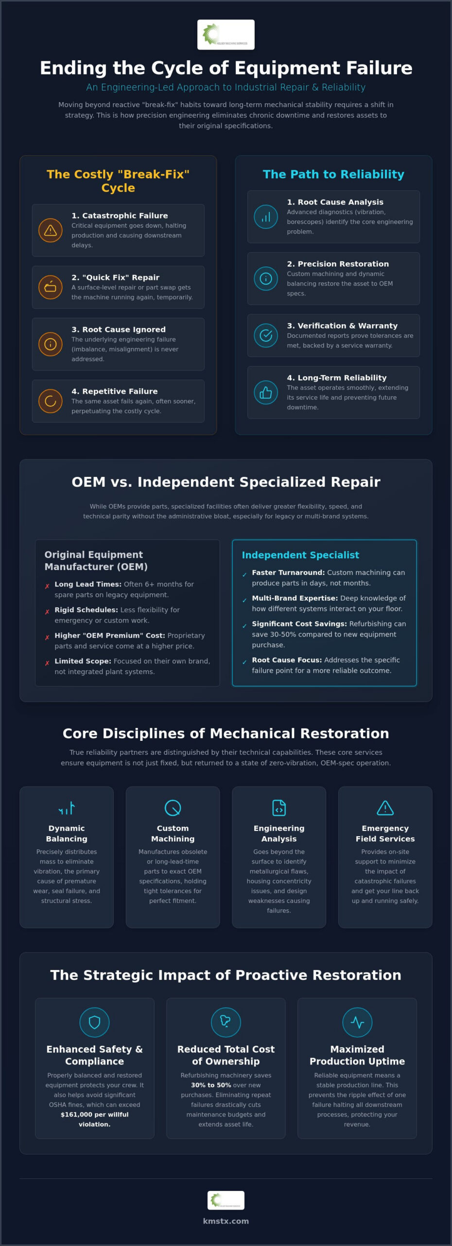 Industrial Repair Services for Manufacturing Plants: A Guide to Rotating Equipment Reliability
